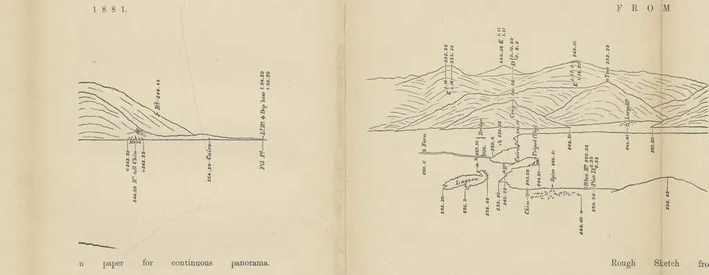 An illustration from Hydrographical Surveying ... Second and revised edition, 1898, leaf 92