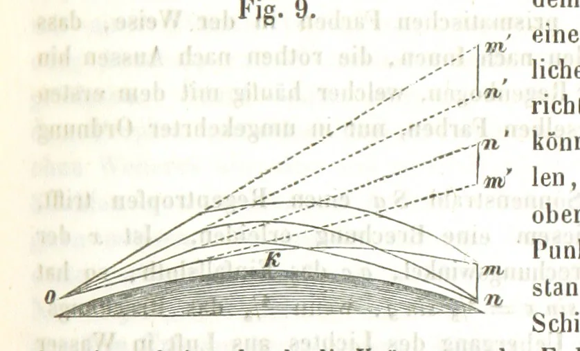 An illustration from Mathematische und physikalische Geographie nebst Chronologie, bearbeitet von Dr. Wiegand, Dr. Cornelius und Dr. von Schmöger, 1857, leaf 229