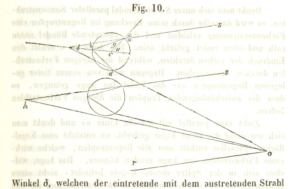 An illustration from Mathematische und physikalische Geographie nebst Chronologie, bearbeitet von Dr. Wiegand, Dr. Cornelius und Dr. von Schmöger, 1857, leaf 231