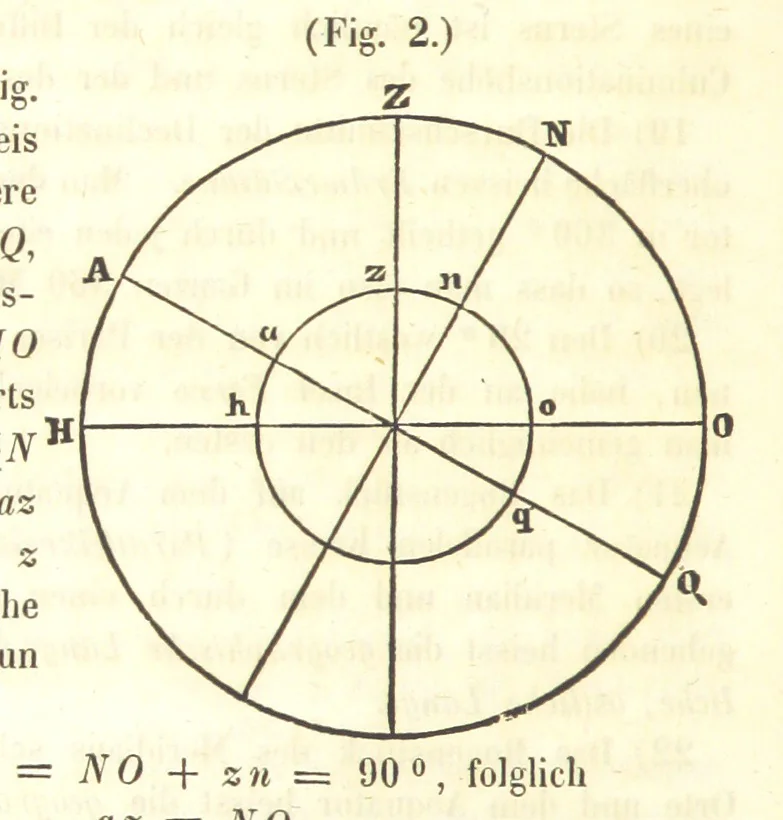 An illustration from Mathematische und physikalische Geographie nebst Chronologie, bearbeitet von Dr. Wiegand, Dr. Cornelius und Dr. von Schmöger, 1857, leaf 32