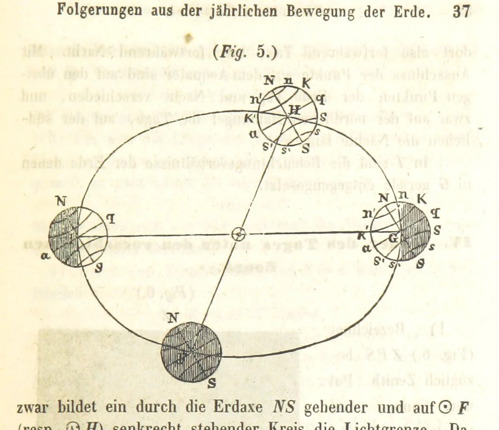 An illustration from Mathematische und physikalische Geographie nebst Chronologie, bearbeitet von Dr. Wiegand, Dr. Cornelius und Dr. von Schmöger, 1857, leaf 53