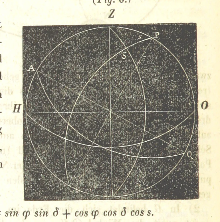 An illustration from Mathematische und physikalische Geographie nebst Chronologie, bearbeitet von Dr. Wiegand, Dr. Cornelius und Dr. von Schmöger, 1857, leaf 54