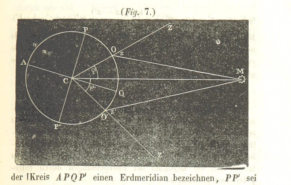 An illustration from Mathematische und physikalische Geographie nebst Chronologie, bearbeitet von Dr. Wiegand, Dr. Cornelius und Dr. von Schmöger, 1857, leaf 69