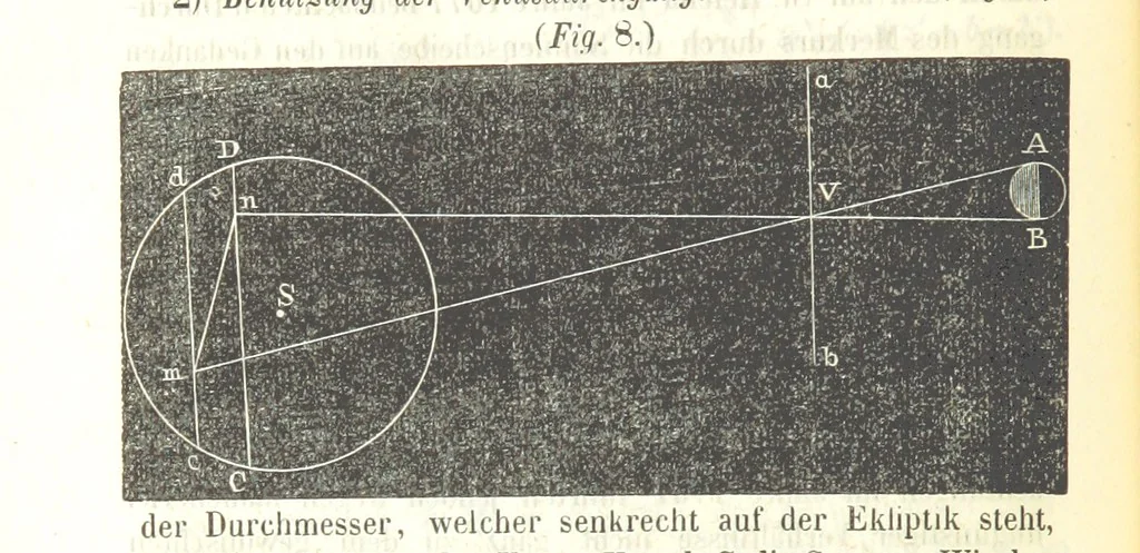 An illustration from Mathematische und physikalische Geographie nebst Chronologie, bearbeitet von Dr. Wiegand, Dr. Cornelius und Dr. von Schmöger, 1857, leaf 72