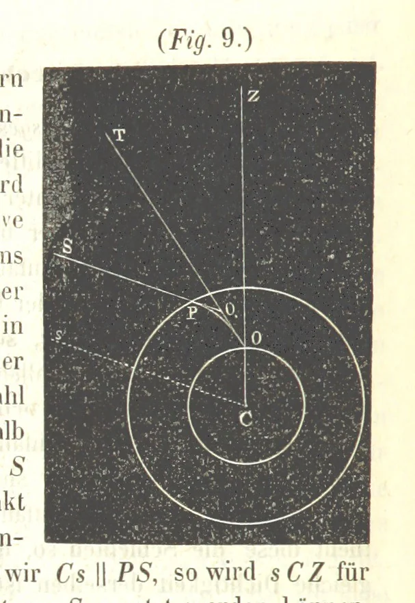An illustration from Mathematische und physikalische Geographie nebst Chronologie, bearbeitet von Dr. Wiegand, Dr. Cornelius und Dr. von Schmöger, 1857, leaf 76