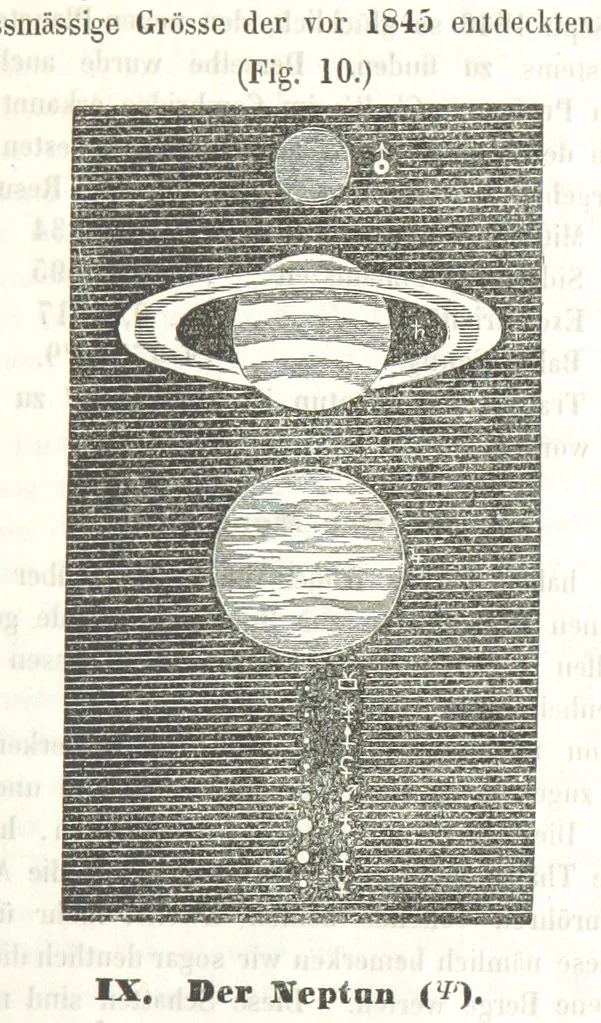 An illustration from Mathematische und physikalische Geographie nebst Chronologie, bearbeitet von Dr. Wiegand, Dr. Cornelius und Dr. von Schmöger, 1857, leaf 87
