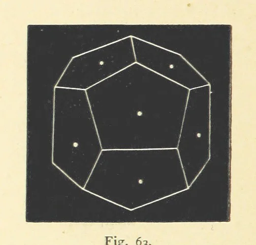 An illustration from Crystallography for Beginners. With an appendix on the use of the blowpipe and the determination of common minerals, etc. [With 3 tables of diagrams, 1896, leaf 104