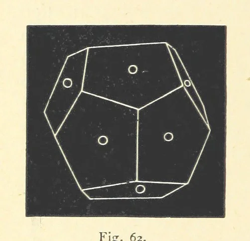 An illustration from Crystallography for Beginners. With an appendix on the use of the blowpipe and the determination of common minerals, etc. [With 3 tables of diagrams, 1896, leaf 104