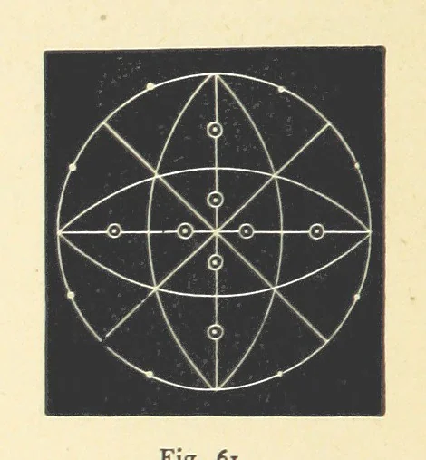 An illustration from Crystallography for Beginners. With an appendix on the use of the blowpipe and the determination of common minerals, etc. [With 3 tables of diagrams, 1896, leaf 104