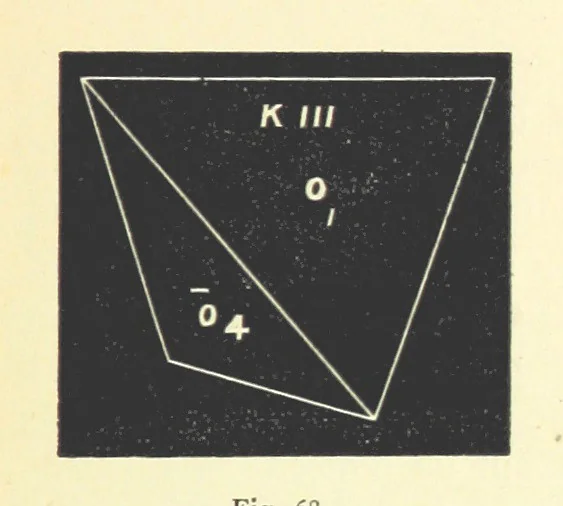 An illustration from Crystallography for Beginners. With an appendix on the use of the blowpipe and the determination of common minerals, etc. [With 3 tables of diagrams, 1896, leaf 107