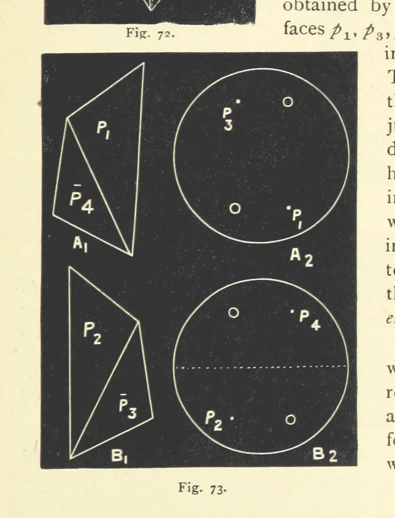 An illustration from Crystallography for Beginners. With an appendix on the use of the blowpipe and the determination of common minerals, etc. [With 3 tables of diagrams, 1896, leaf 109
