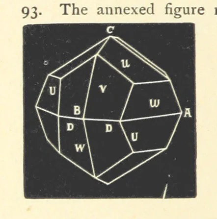 An illustration from Crystallography for Beginners. With an appendix on the use of the blowpipe and the determination of common minerals, etc. [With 3 tables of diagrams, 1896, leaf 112