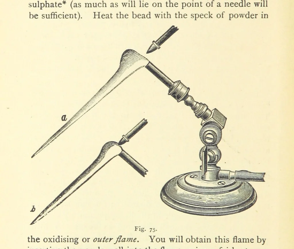 An illustration from Crystallography for Beginners. With an appendix on the use of the blowpipe and the determination of common minerals, etc. [With 3 tables of diagrams, 1896, leaf 154