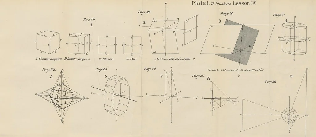 An illustration from Crystallography for Beginners. With an appendix on the use of the blowpipe and the determination of common minerals, etc. [With 3 tables of diagrams, 1896, leaf 177