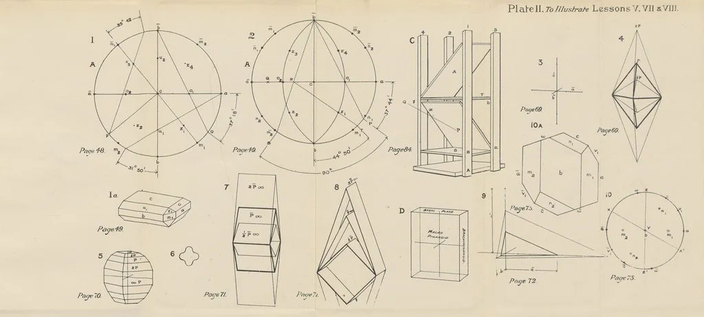 An illustration from Crystallography for Beginners. With an appendix on the use of the blowpipe and the determination of common minerals, etc. [With 3 tables of diagrams, 1896, leaf 179