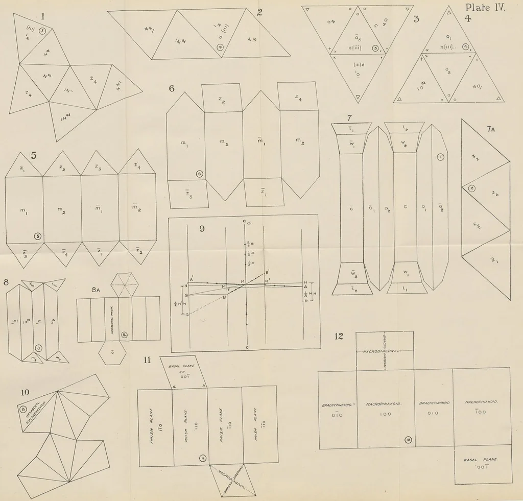 An illustration from Crystallography for Beginners. With an appendix on the use of the blowpipe and the determination of common minerals, etc. [With 3 tables of diagrams, 1896, leaf 181