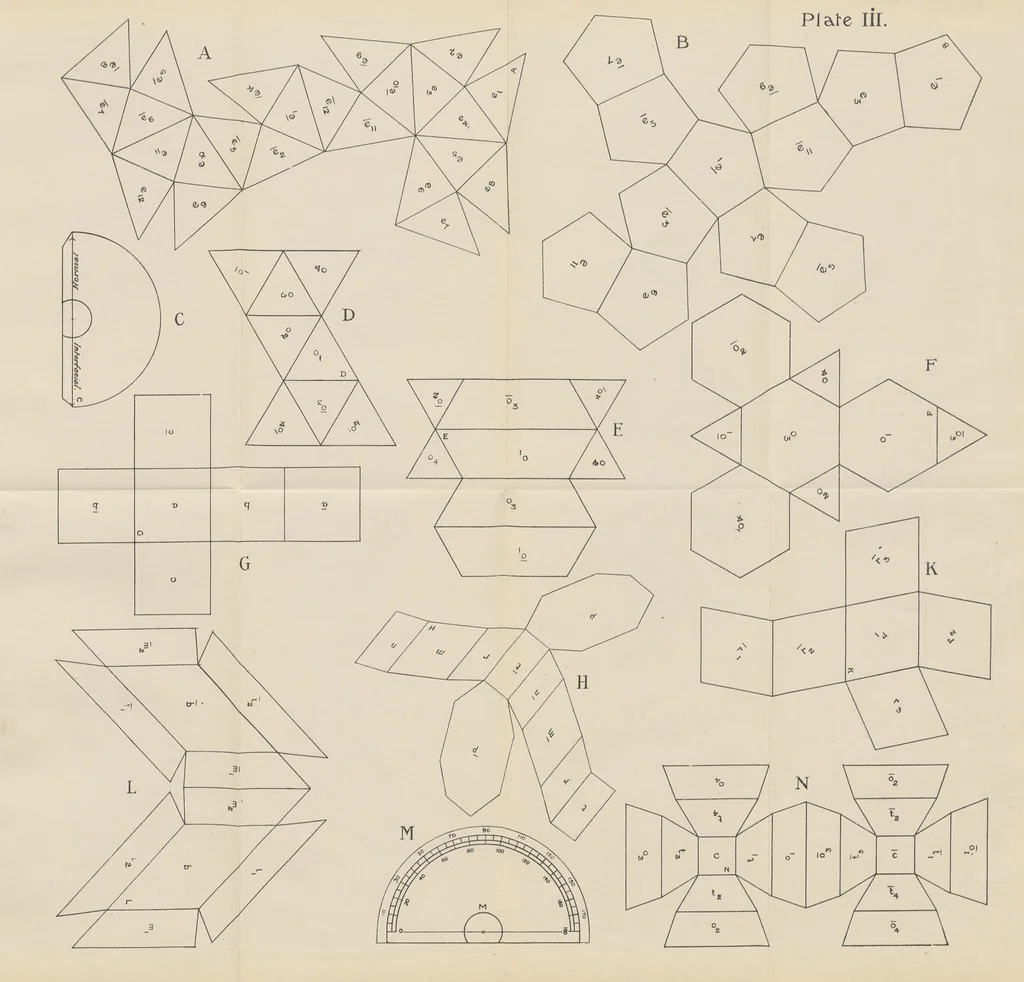 An illustration from Crystallography for Beginners. With an appendix on the use of the blowpipe and the determination of common minerals, etc. [With 3 tables of diagrams, 1896, leaf 183
