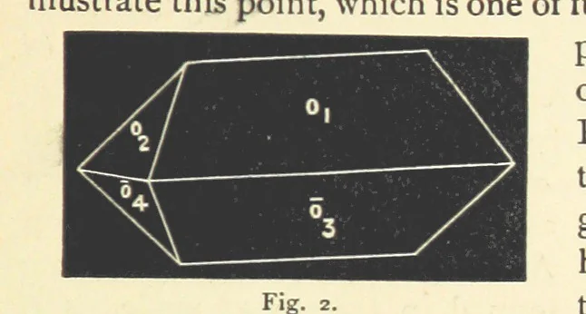 An illustration from Crystallography for Beginners. With an appendix on the use of the blowpipe and the determination of common minerals, etc. [With 3 tables of diagrams, 1896, leaf 19