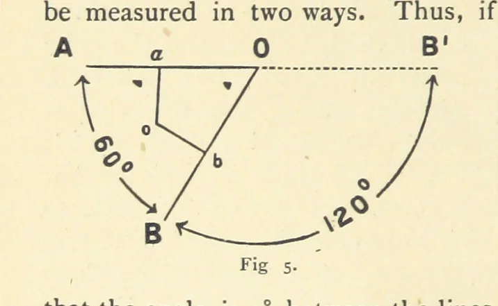 An illustration from Crystallography for Beginners. With an appendix on the use of the blowpipe and the determination of common minerals, etc. [With 3 tables of diagrams, 1896, leaf 20