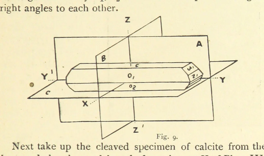 An illustration from Crystallography for Beginners. With an appendix on the use of the blowpipe and the determination of common minerals, etc. [With 3 tables of diagrams, 1896, leaf 27