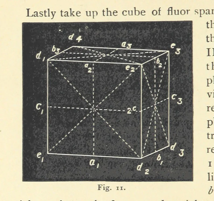 An illustration from Crystallography for Beginners. With an appendix on the use of the blowpipe and the determination of common minerals, etc. [With 3 tables of diagrams, 1896, leaf 28