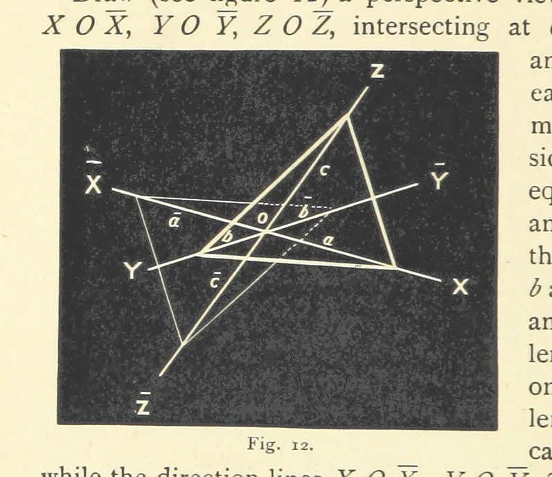 An illustration from Crystallography for Beginners. With an appendix on the use of the blowpipe and the determination of common minerals, etc. [With 3 tables of diagrams, 1896, leaf 32