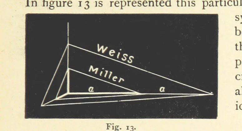 An illustration from Crystallography for Beginners. With an appendix on the use of the blowpipe and the determination of common minerals, etc. [With 3 tables of diagrams, 1896, leaf 37