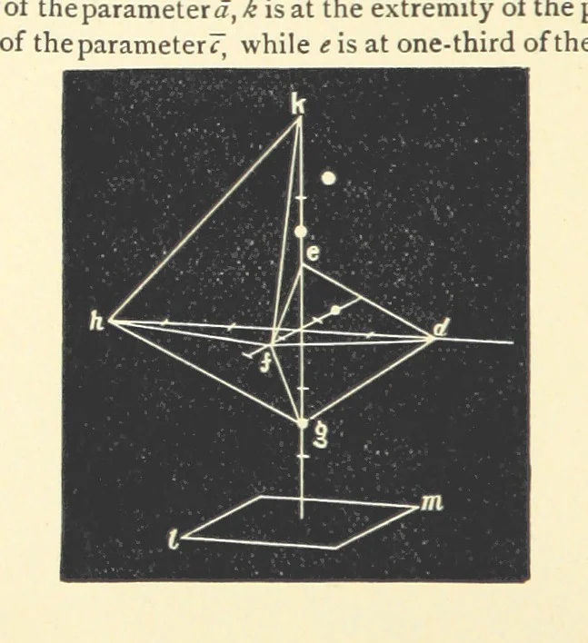 An illustration from Crystallography for Beginners. With an appendix on the use of the blowpipe and the determination of common minerals, etc. [With 3 tables of diagrams, 1896, leaf 38