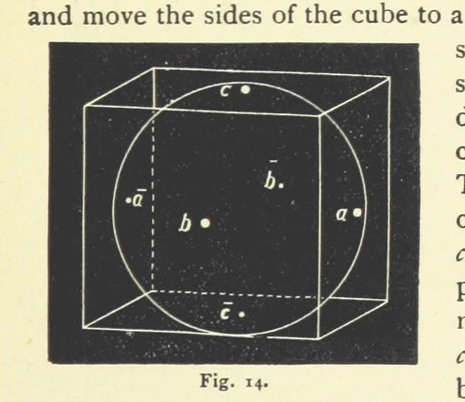 An illustration from Crystallography for Beginners. With an appendix on the use of the blowpipe and the determination of common minerals, etc. [With 3 tables of diagrams, 1896, leaf 51