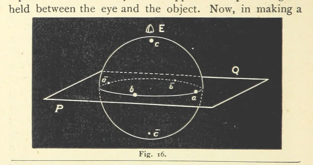 An illustration from Crystallography for Beginners. With an appendix on the use of the blowpipe and the determination of common minerals, etc. [With 3 tables of diagrams, 1896, leaf 52