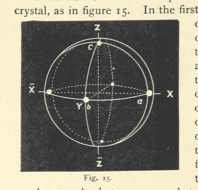 An illustration from Crystallography for Beginners. With an appendix on the use of the blowpipe and the determination of common minerals, etc. [With 3 tables of diagrams, 1896, leaf 52