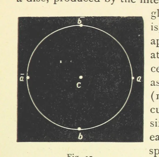 An illustration from Crystallography for Beginners. With an appendix on the use of the blowpipe and the determination of common minerals, etc. [With 3 tables of diagrams, 1896, leaf 53