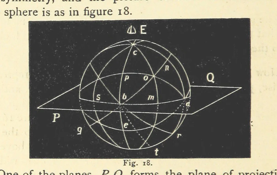 An illustration from Crystallography for Beginners. With an appendix on the use of the blowpipe and the determination of common minerals, etc. [With 3 tables of diagrams, 1896, leaf 54