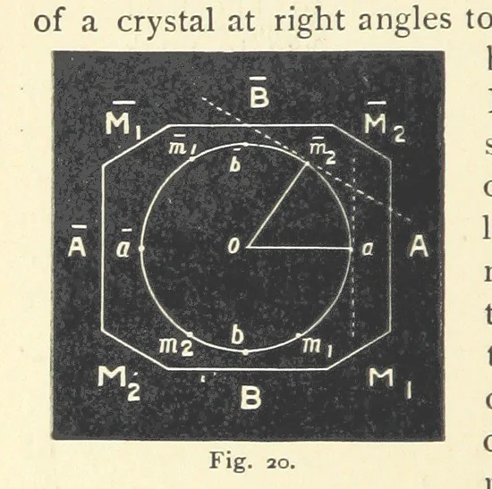 An illustration from Crystallography for Beginners. With an appendix on the use of the blowpipe and the determination of common minerals, etc. [With 3 tables of diagrams, 1896, leaf 56