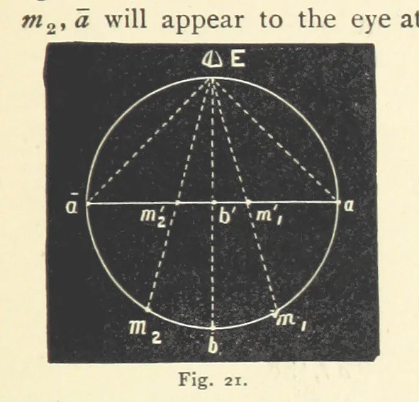 An illustration from Crystallography for Beginners. With an appendix on the use of the blowpipe and the determination of common minerals, etc. [With 3 tables of diagrams, 1896, leaf 57