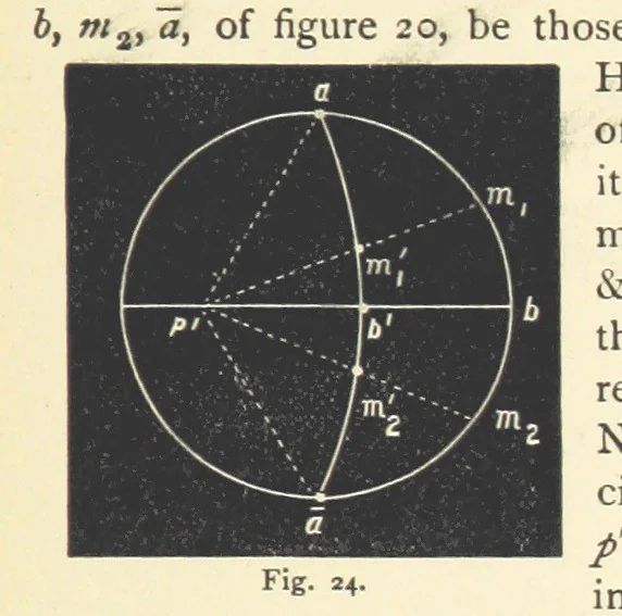 An illustration from Crystallography for Beginners. With an appendix on the use of the blowpipe and the determination of common minerals, etc. [With 3 tables of diagrams, 1896, leaf 59