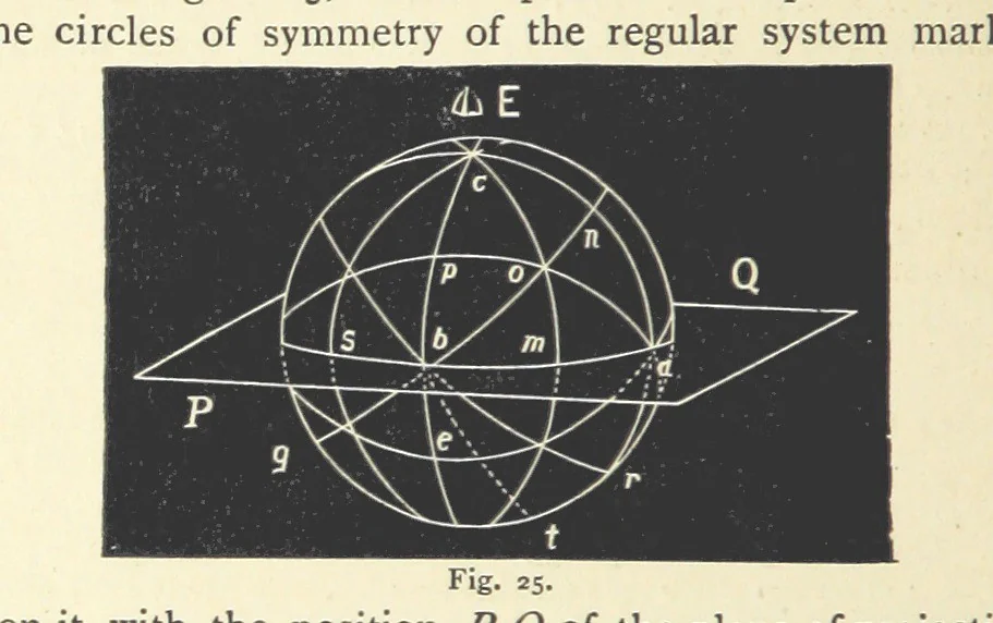 An illustration from Crystallography for Beginners. With an appendix on the use of the blowpipe and the determination of common minerals, etc. [With 3 tables of diagrams, 1896, leaf 64