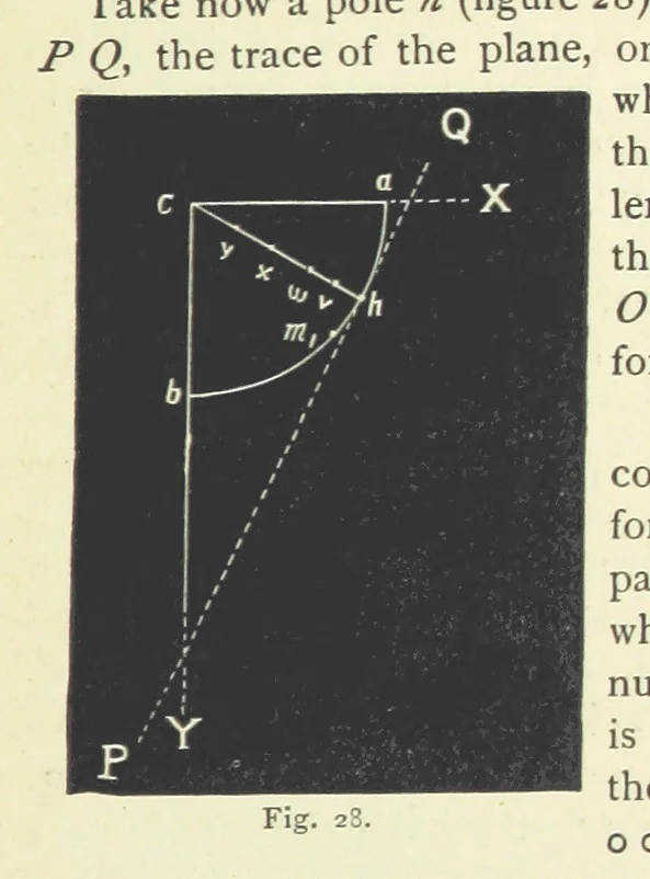 An illustration from Crystallography for Beginners. With an appendix on the use of the blowpipe and the determination of common minerals, etc. [With 3 tables of diagrams, 1896, leaf 65