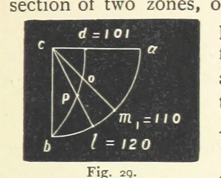 An illustration from Crystallography for Beginners. With an appendix on the use of the blowpipe and the determination of common minerals, etc. [With 3 tables of diagrams, 1896, leaf 67