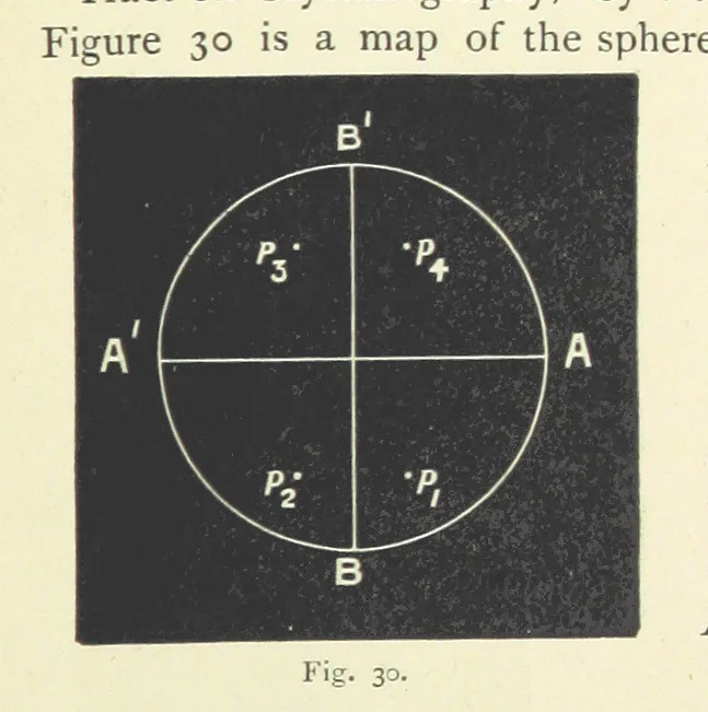 An illustration from Crystallography for Beginners. With an appendix on the use of the blowpipe and the determination of common minerals, etc. [With 3 tables of diagrams, 1896, leaf 69