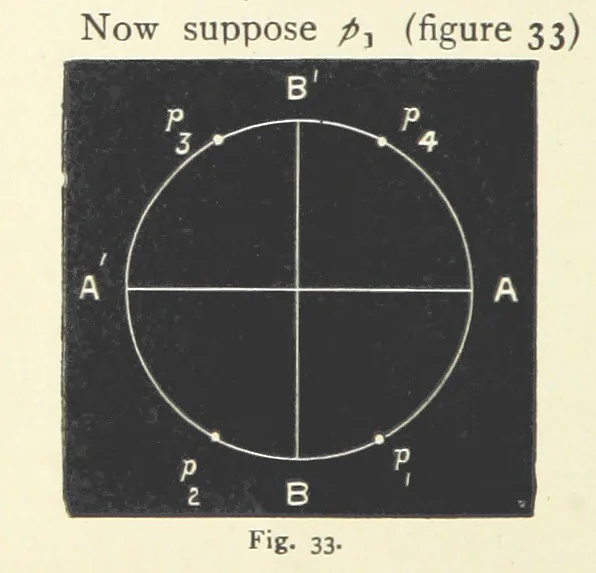 An illustration from Crystallography for Beginners. With an appendix on the use of the blowpipe and the determination of common minerals, etc. [With 3 tables of diagrams, 1896, leaf 70