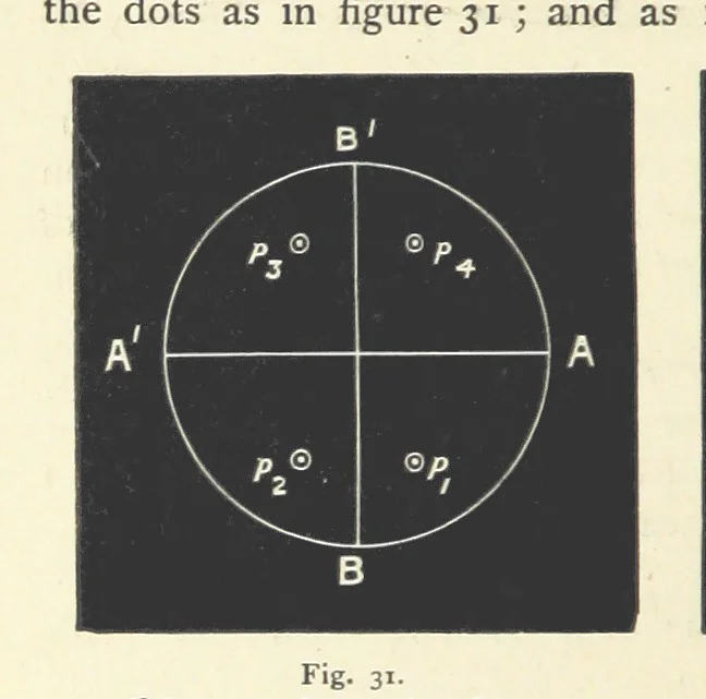An illustration from Crystallography for Beginners. With an appendix on the use of the blowpipe and the determination of common minerals, etc. [With 3 tables of diagrams, 1896, leaf 70
