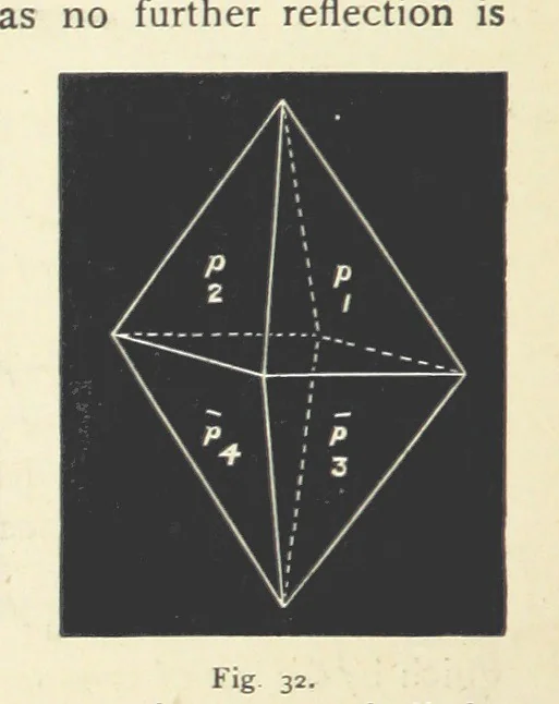 An illustration from Crystallography for Beginners. With an appendix on the use of the blowpipe and the determination of common minerals, etc. [With 3 tables of diagrams, 1896, leaf 70