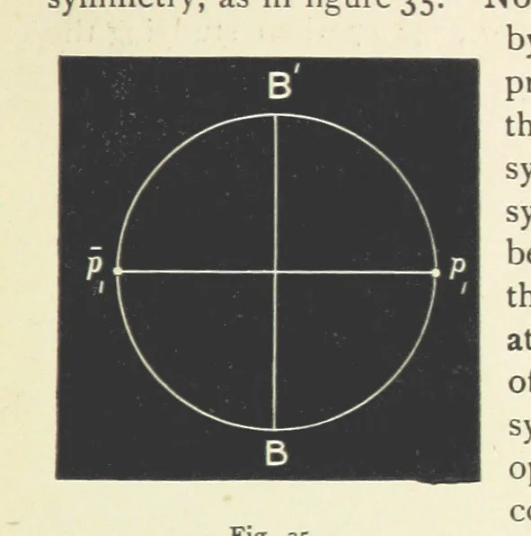 An illustration from Crystallography for Beginners. With an appendix on the use of the blowpipe and the determination of common minerals, etc. [With 3 tables of diagrams, 1896, leaf 71