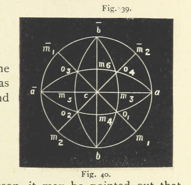 An illustration from Crystallography for Beginners. With an appendix on the use of the blowpipe and the determination of common minerals, etc. [With 3 tables of diagrams, 1896, leaf 73