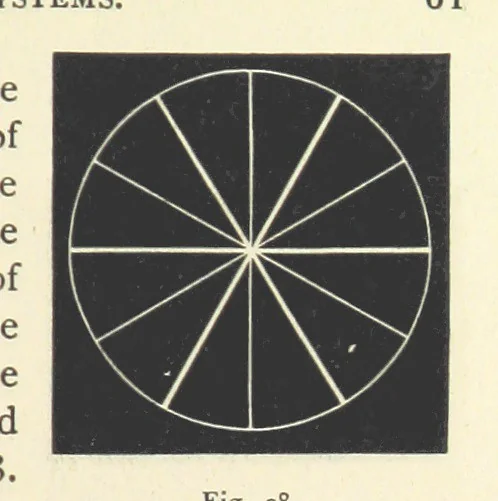 An illustration from Crystallography for Beginners. With an appendix on the use of the blowpipe and the determination of common minerals, etc. [With 3 tables of diagrams, 1896, leaf 73