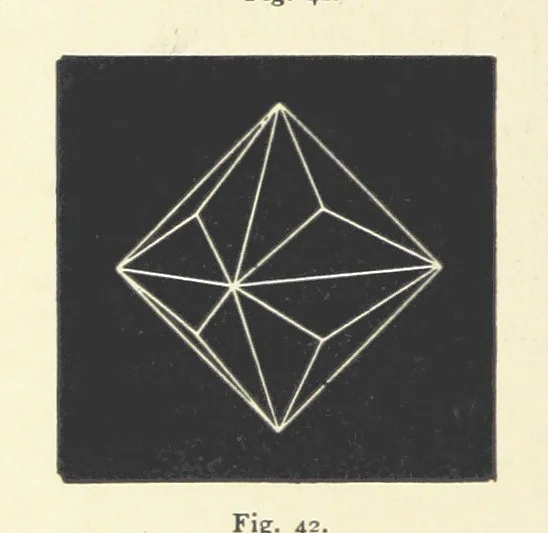 An illustration from Crystallography for Beginners. With an appendix on the use of the blowpipe and the determination of common minerals, etc. [With 3 tables of diagrams, 1896, leaf 74