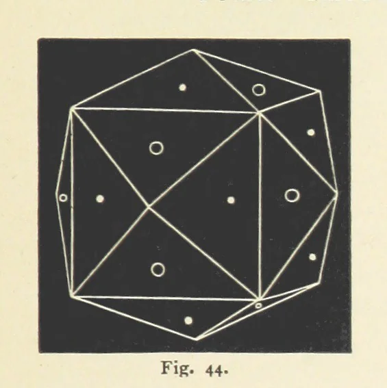 An illustration from Crystallography for Beginners. With an appendix on the use of the blowpipe and the determination of common minerals, etc. [With 3 tables of diagrams, 1896, leaf 75