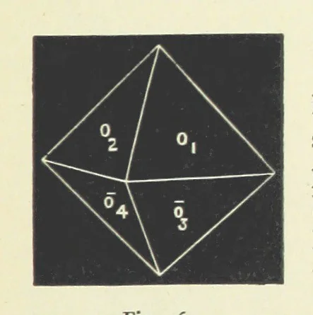 An illustration from Crystallography for Beginners. With an appendix on the use of the blowpipe and the determination of common minerals, etc. [With 3 tables of diagrams, 1896, leaf 75
