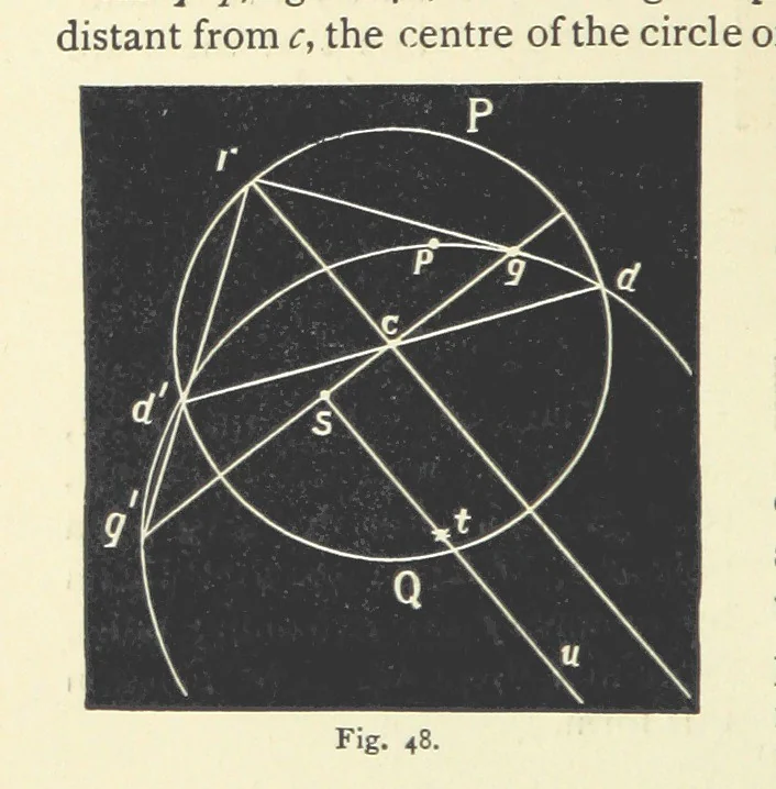 An illustration from Crystallography for Beginners. With an appendix on the use of the blowpipe and the determination of common minerals, etc. [With 3 tables of diagrams, 1896, leaf 76